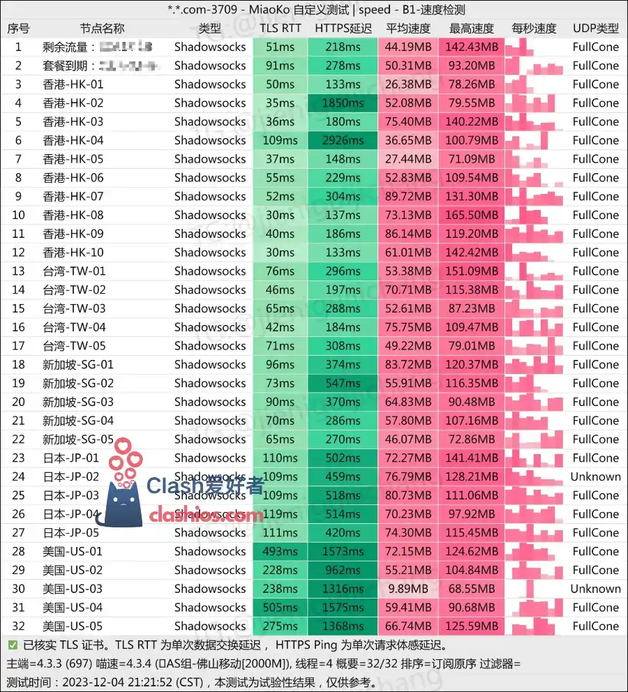 FATCAT 肥猫云机场测速 