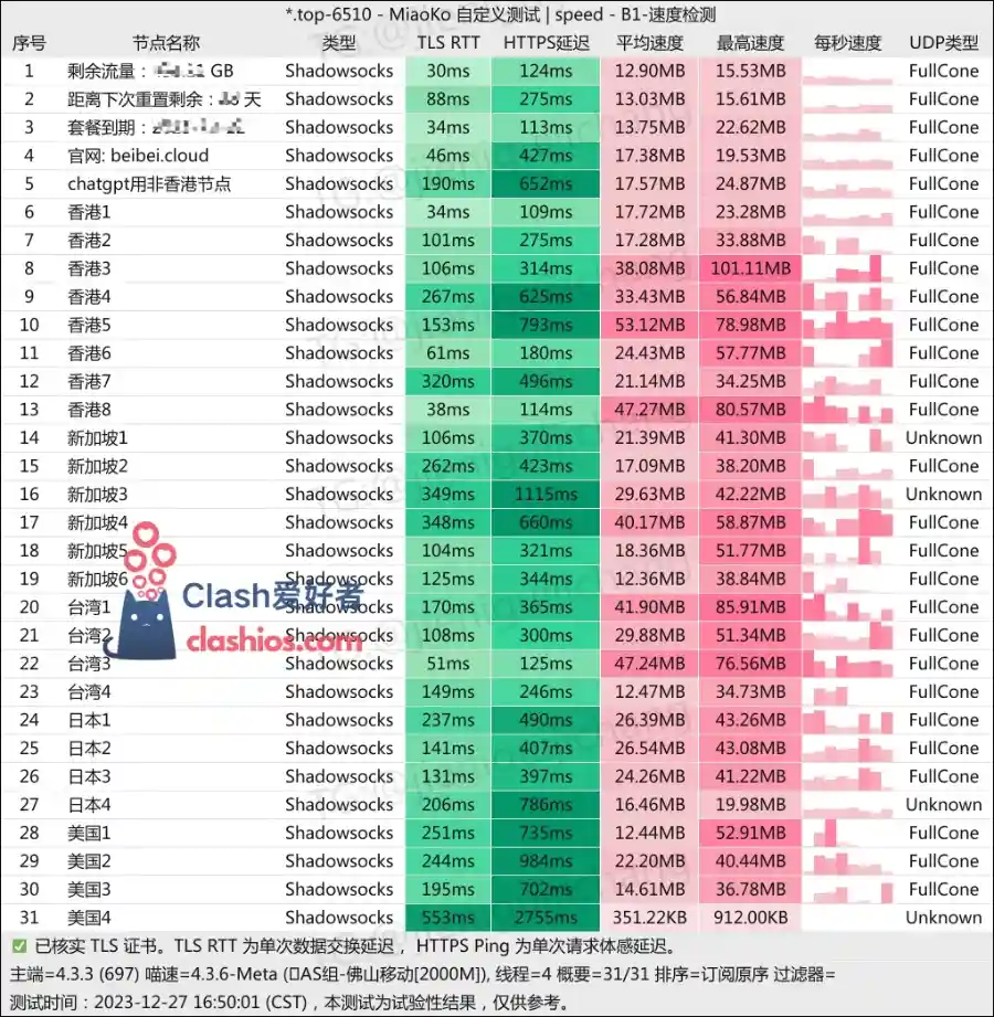 贝贝云机场测速