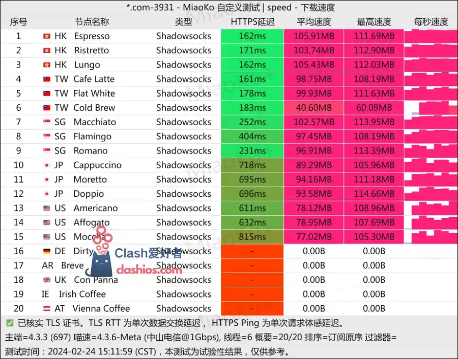 CoffeeCloud 机场评测