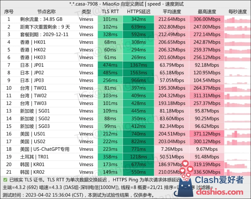 Realnode 机场测速 