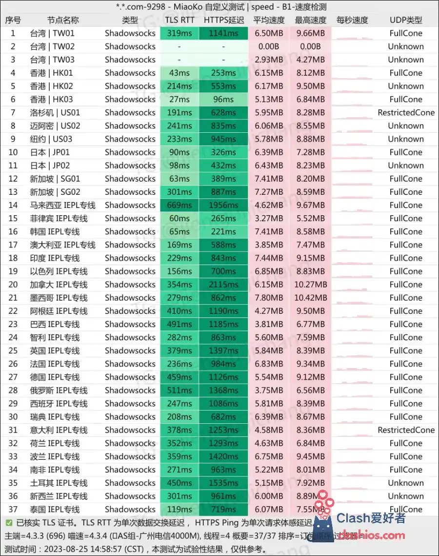 万城网络机场测速